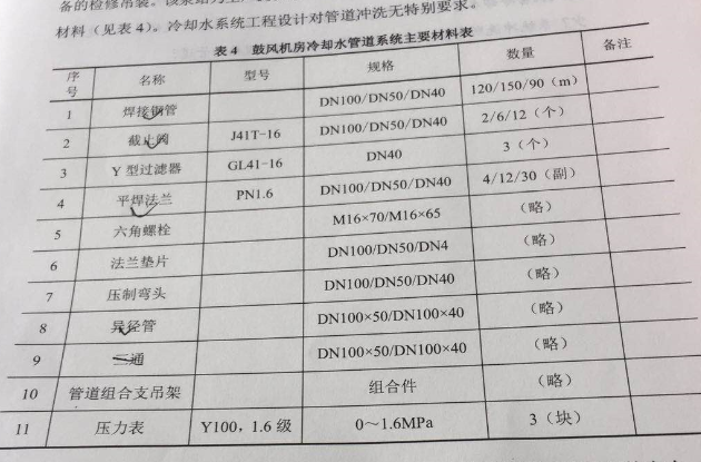 2020年二级建造师考试《机电工程》真题答案已更新