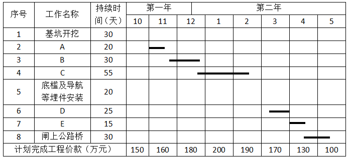 2020年二级建造师考试《水利水电》真题答案已更新