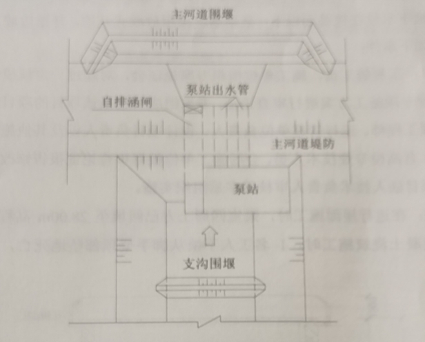 2020年二级建造师考试《水利水电》真题答案已更新