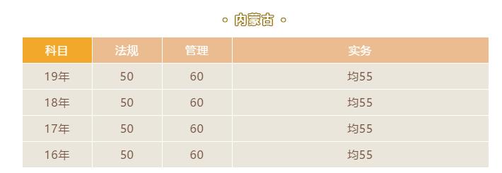 河北2020年二级建造师考试合格标准是多少？