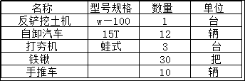 施工机具计划表