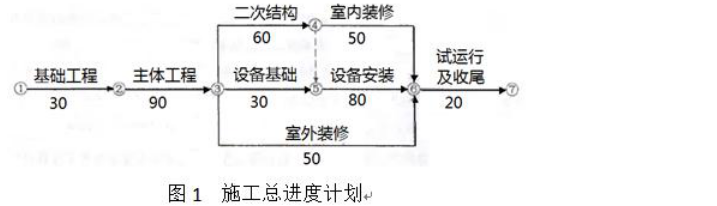 案例分析试题