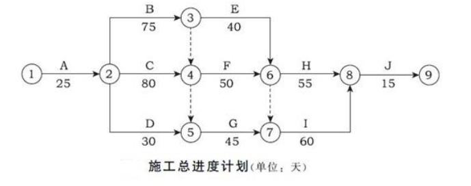 案例分析试题