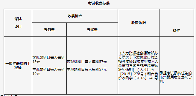 æ¶è´¹æ å