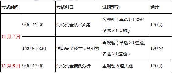 ä¸çº§æ¶é²å·¥ç¨å¸èè¯æ¶é´åç§ç®è®¾ç½®