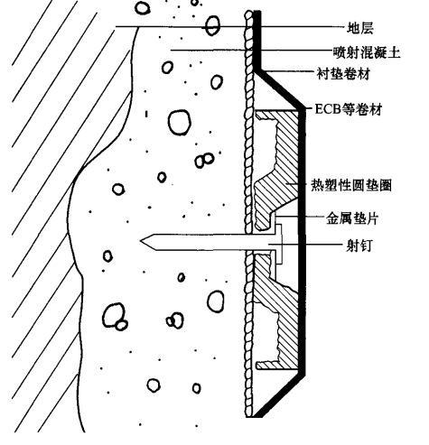 一建市政考点