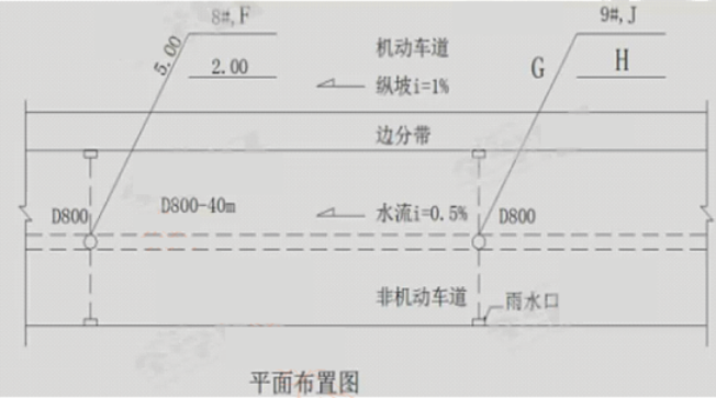 2018一级建造师考试《市政工程》真题(案例一)