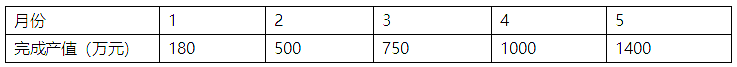 2019一级建造师考试建筑工程真题及答案（案例四）