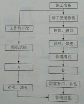 2018一级建造师考试《市政工程》真题(更新中)