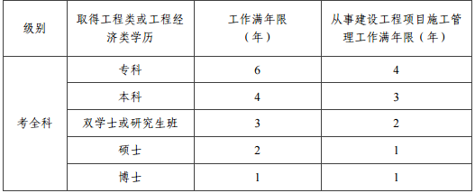 2019一级建造师报考工作年限要求