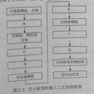 2017一级建造师《市政工程》真题及答案(文字版)