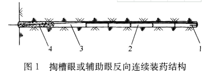 2018年一级建造师考试《矿业工程》真题及答案