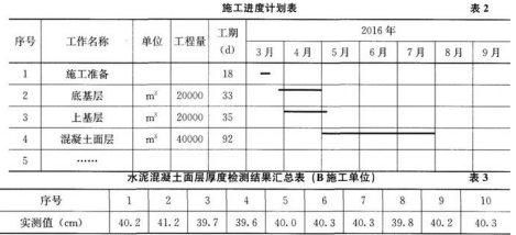 2018年一级建造师考试《民航机场工程》真题及答案