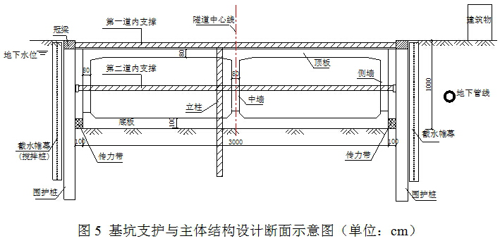 某公路承建城市主干道的地下隧道工程，长520m，为单箱双室箱