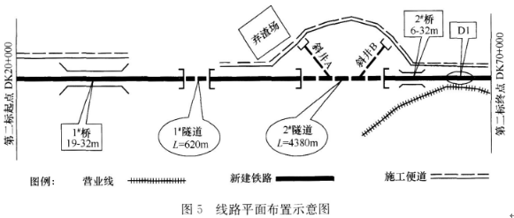 2018年一级建造师考试《铁路工程》真题及答案