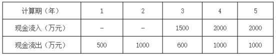 2020年一级建造师工程经济考试真题(完整版)