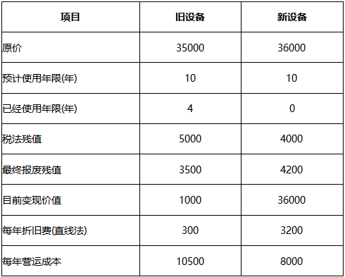 2019中级会计职称考试《财务管理》经典题解（八）