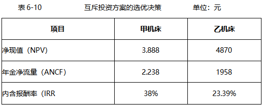 2019中级会计职称考试《财务管理》经典题解（七）