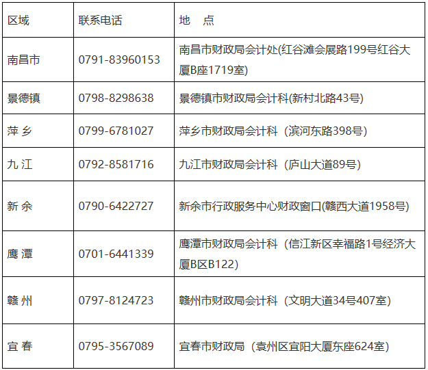 2020年江西考区中级会计职称考试各设区市考区联系电话