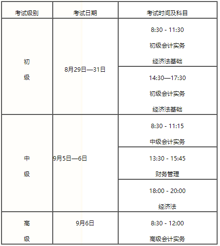 2020年烟台考区初级会计职称考试时间安排