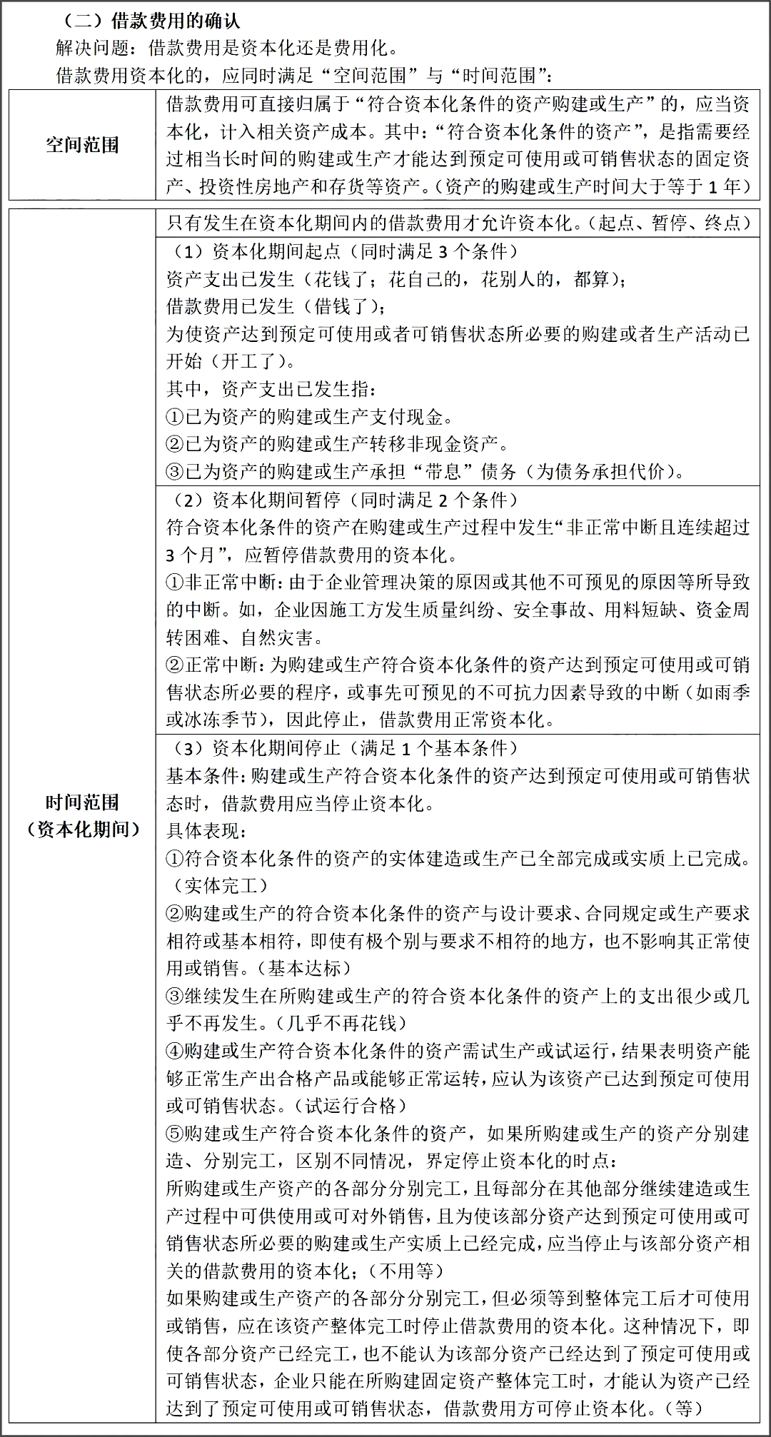 2020年中级会计职称《中级会计实务》知识点：借款费用的确认